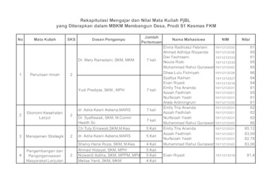 Rekapitulasi Mengajar Dan Nilai Mata Kuliah PjBL Yang Diterapkan Dalam